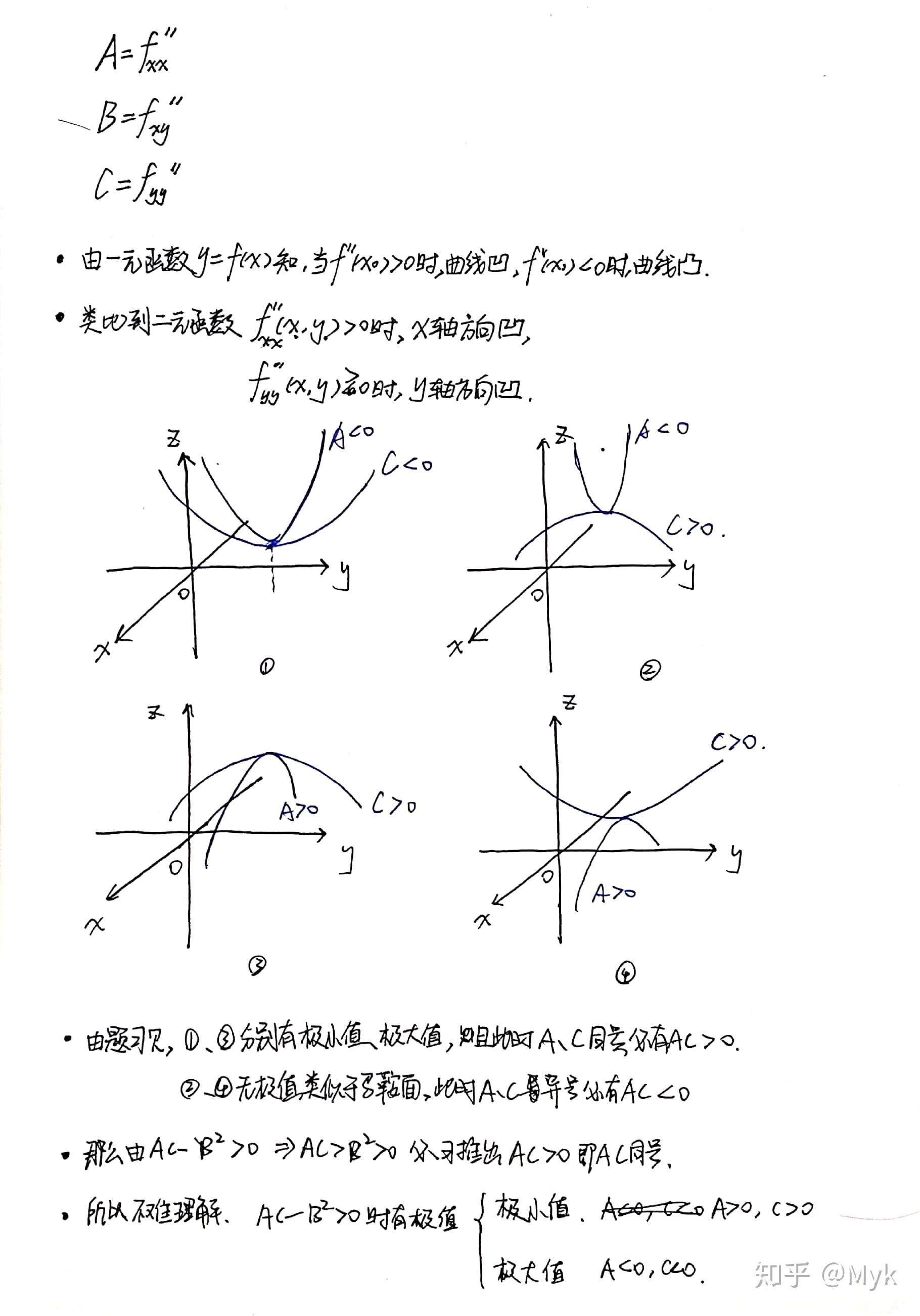 高等数学二元函数极值条件的直观理解