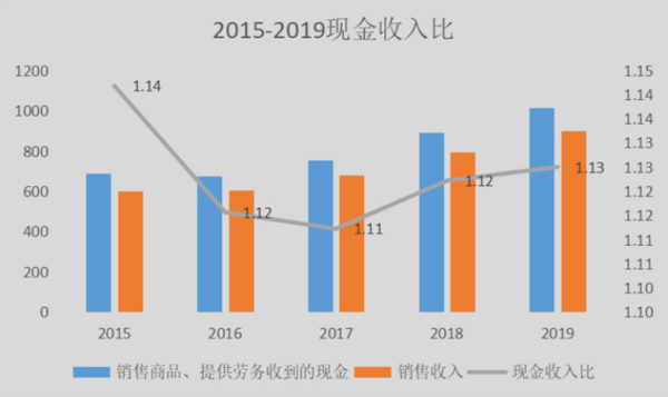 伊利股份:作为乳制品行业龙头,近些年业绩增速放缓,2020还有值得投资