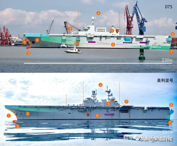 075型海南号和美利坚号两栖攻击舰有哪些差异