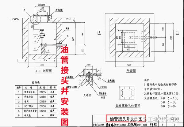 07fs02防空地下室给排水设施安装图集,全程图例详细标注,实用!