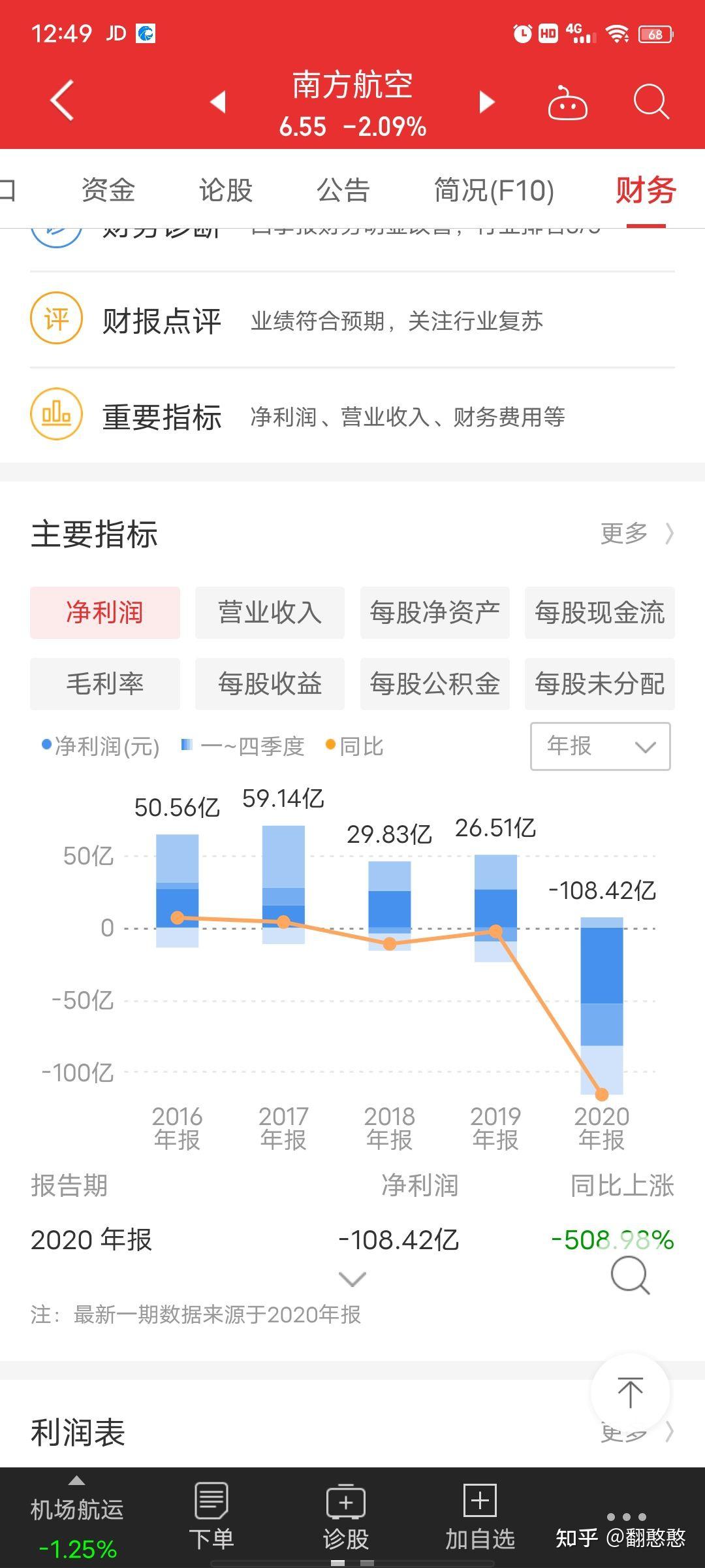 如何评价南方航空这只股票?