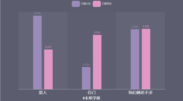 国际妇女节我们通过数据来聊聊性别歧视那些事