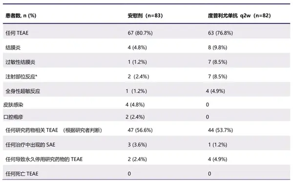 度普利尤单抗靶向抑制2型炎症通路治疗由2型炎症驱动的疾病