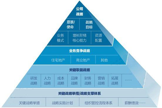 战略规划是门艺术战略管理才是科学