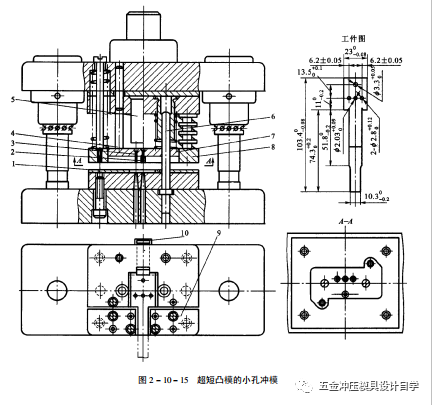 为研究方便,对冲裁模可按不同的特征进行分类: (1)按工序性质可分为