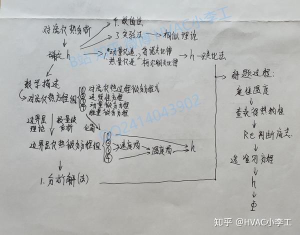 传热学 章熙民第六版 第五章思维导图及部分答案