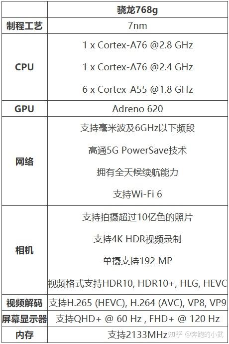 骁龙768g和天玑800u这两个处理器哪个更好点