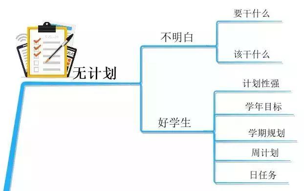 10张思维导图帮助孩子改掉学习中的坏习惯