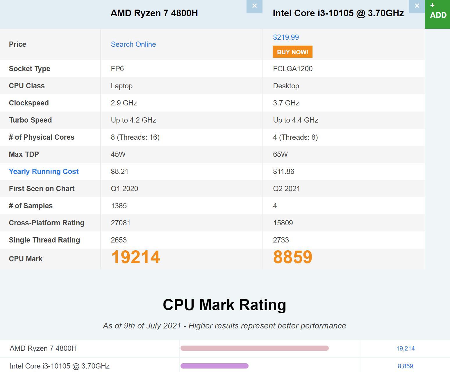 若r74800h的cpu性能100分i310105的cpu能得多少分