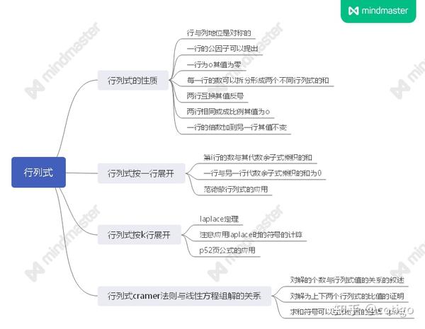 《简明线性代数》(丘维声)思维导图-行列式