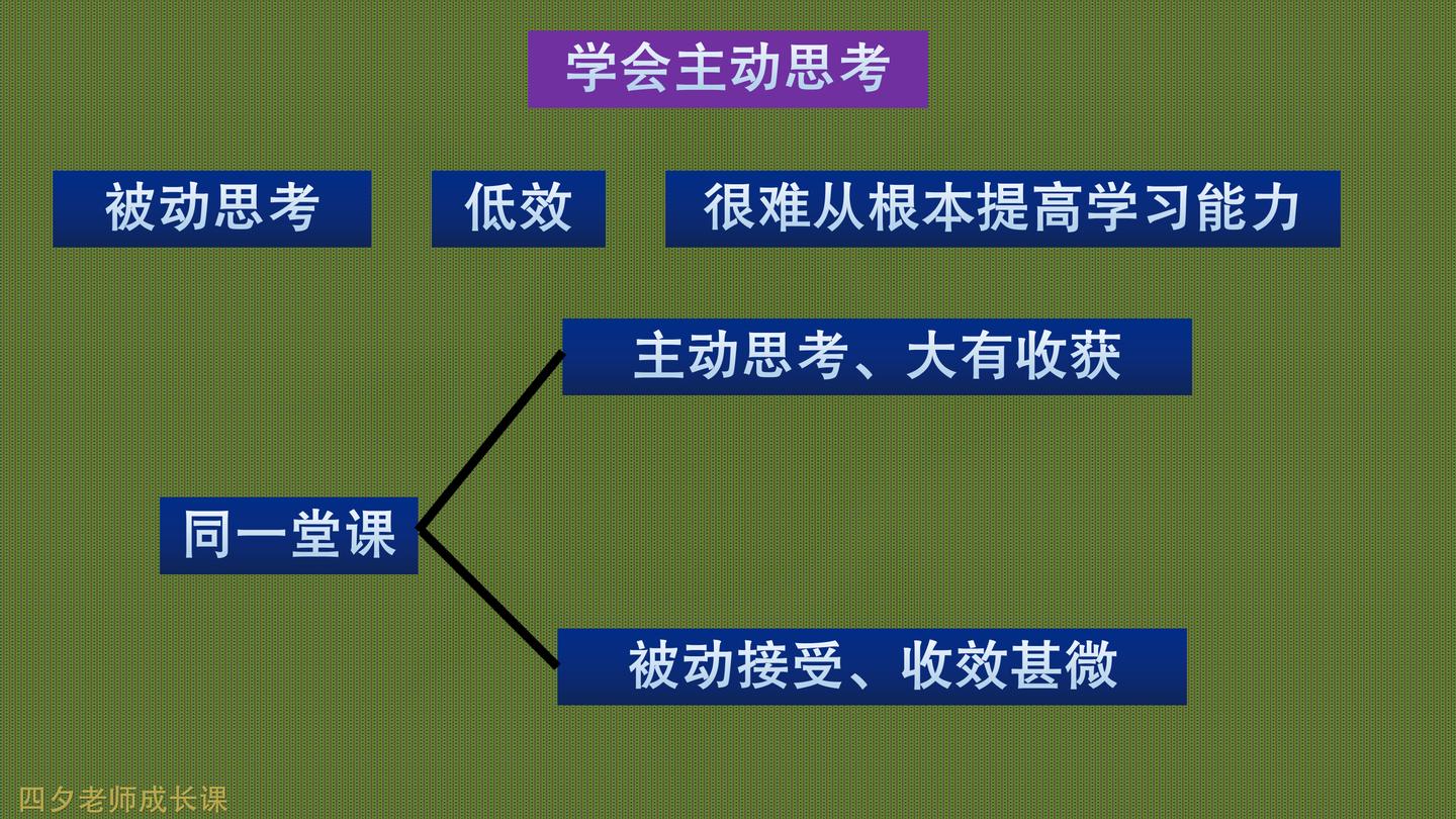 学会主动思考是学习的人必须要学会的事情