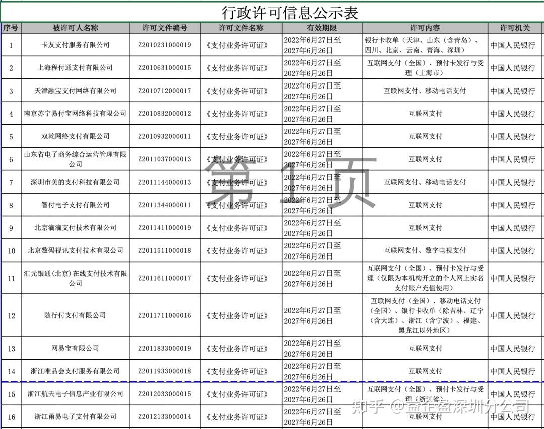 刚刚央行公布52家支付牌照成功续展8家中止审查19家被注销