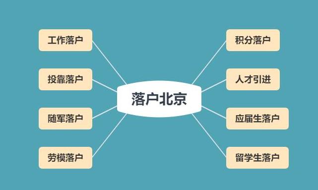 获得哪些指标加分才可以积分落户北京