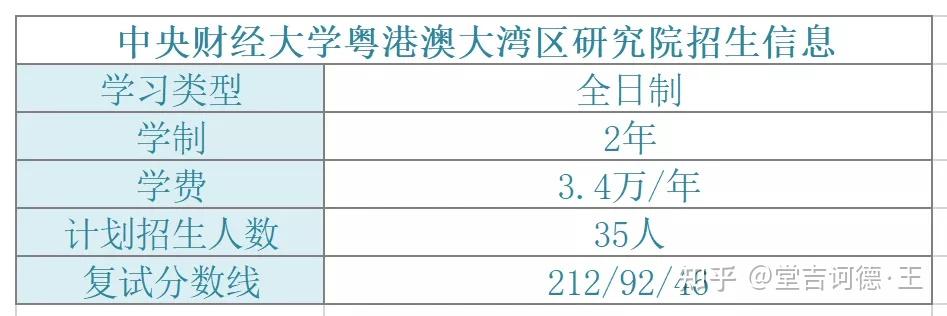 龙招港美术省联考排段_港澳台联考上海财经_陈芷菁节目港珠澳跨海大桥