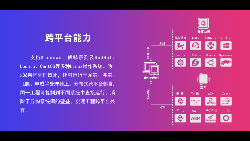 华为鲲鹏实时数据库,华为鲲鹏跨平台实时数据库,实时数据库华为鲲鹏