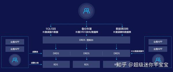 数库大数据_oltp _olap oltp 区别