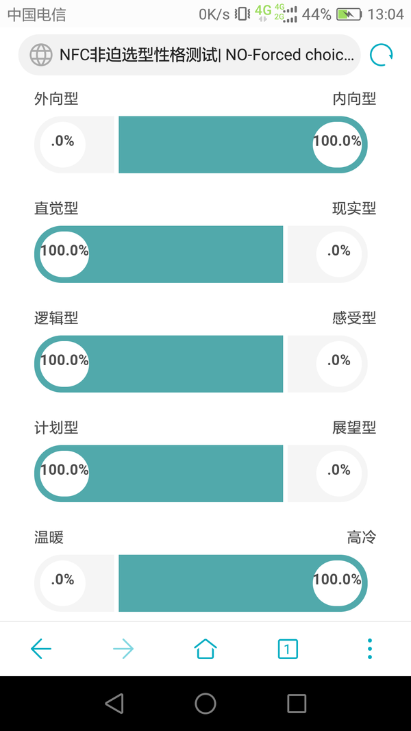 intj有爱情吗?