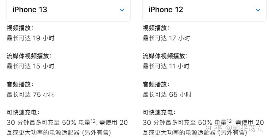 如何评价iphone 13发布后12大幅降价,12和13哪个性价比高?
