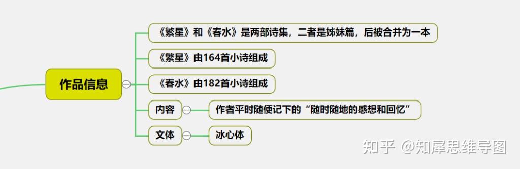 繁星春水思维导图名著高清思维脑图整理