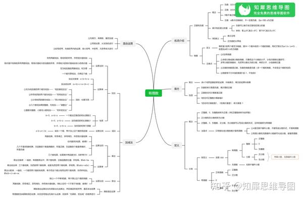七年级数学上册思维导图整理初一数学考点汇总