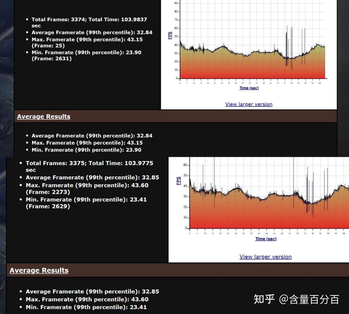 Above G Decoding Re Size Bar