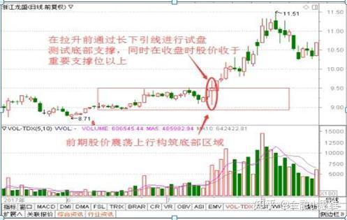 股票一旦出现"跌停式"洗盘,坚定持股,后市不是涨停就是涨不停