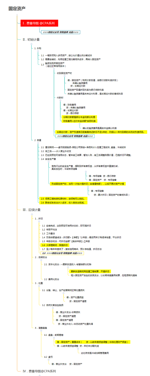 cpa思维导图2019注会cpa会计科目第四章固定资产