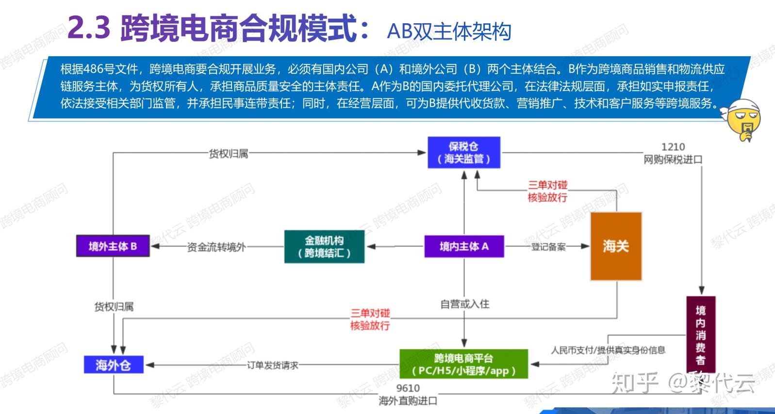 一文看懂跨境电商零售进口