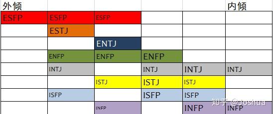 infp,时常装enfp,也会有istj认死理的时