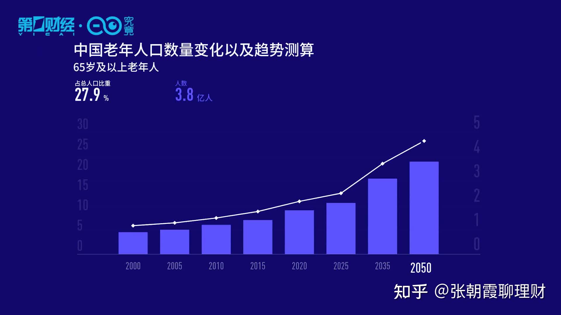 你生活在深度老龄化城市吗