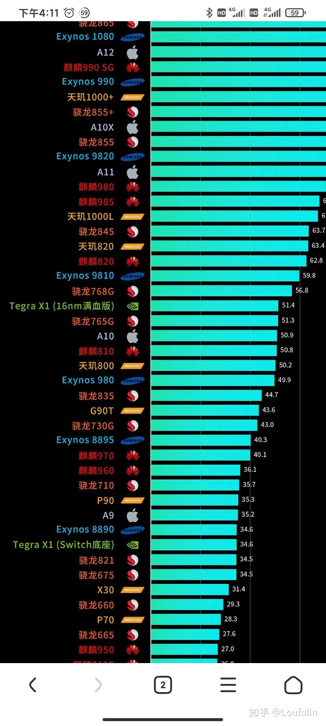 骁龙662和联发科g80天玑720那个性能好