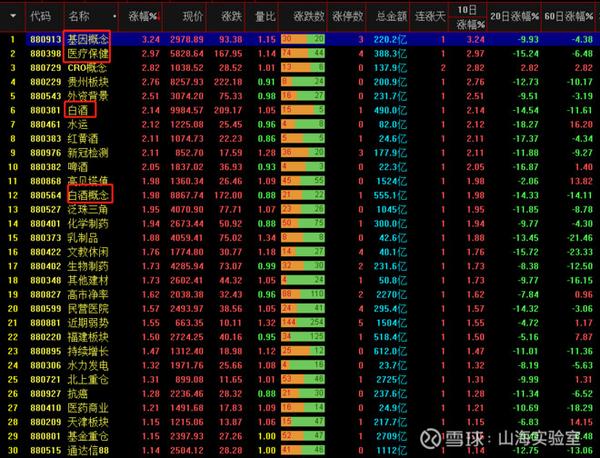 20210728复盘:一步到胃,暴跌之后怎么办