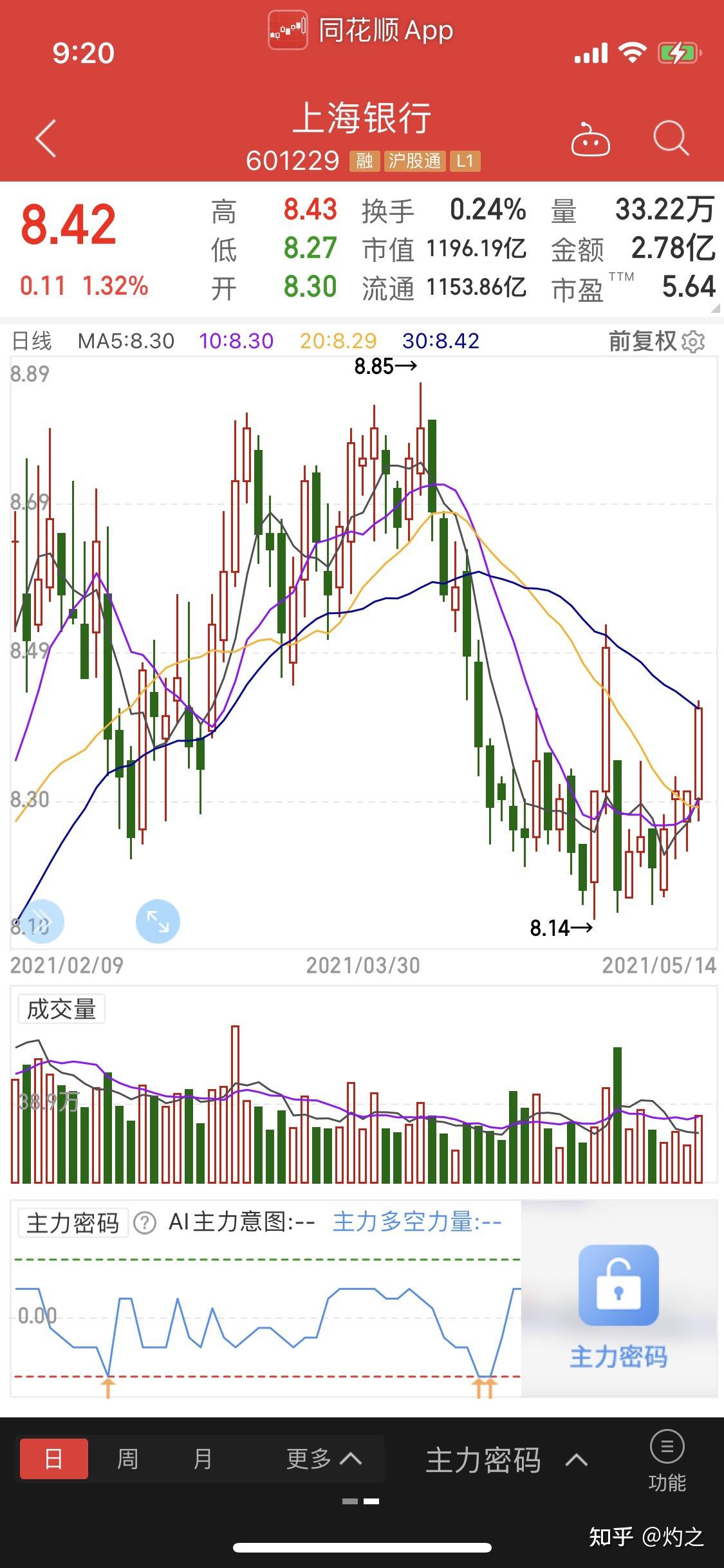 如何评价上海银行股票?