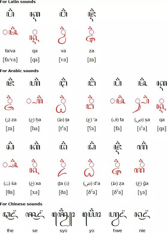 古代爪哇文字母