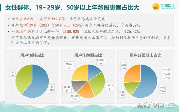 2020精神心理健康报告女性患精神疾病是男性16倍