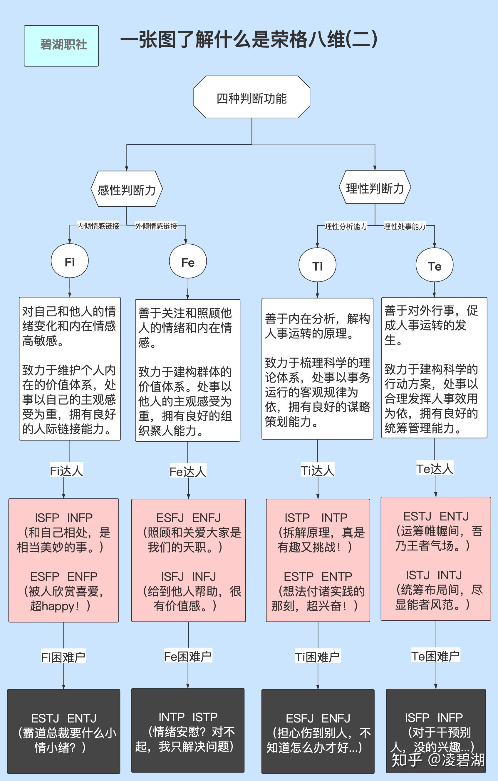 荣格八维入门为职场小白360度剖解职场优劣势