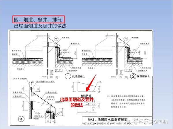 出屋面烟道及竖井的做法