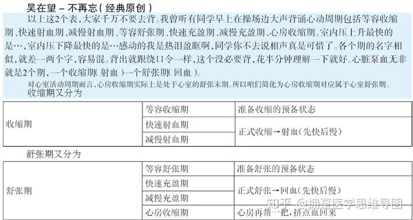 心动周期心脏泵血过程时期记忆方法