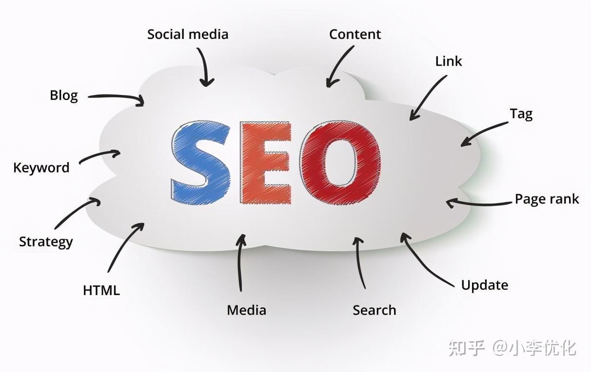 1、西安seo排名优化推广价格：哪家专业的搜索引擎网络seo排名优化推广公司？ 