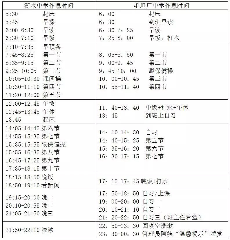 衡水中学,毛坦厂中学作息时间表衡水中学起床比较早,5:30就起床.