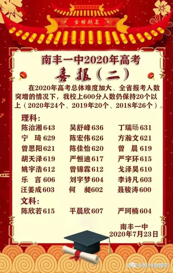 目前只有2019-2020年的,作为南丰当地最好的一所高中,每年高考录取率