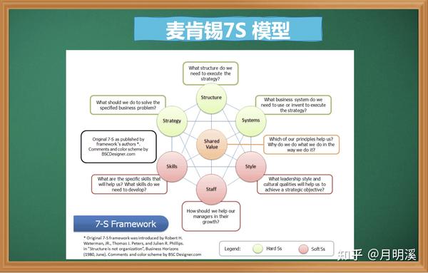 浅谈组织能力建设系列五组织能力建设工具有哪些