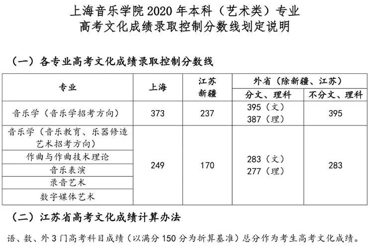 音乐艺考生要多少分