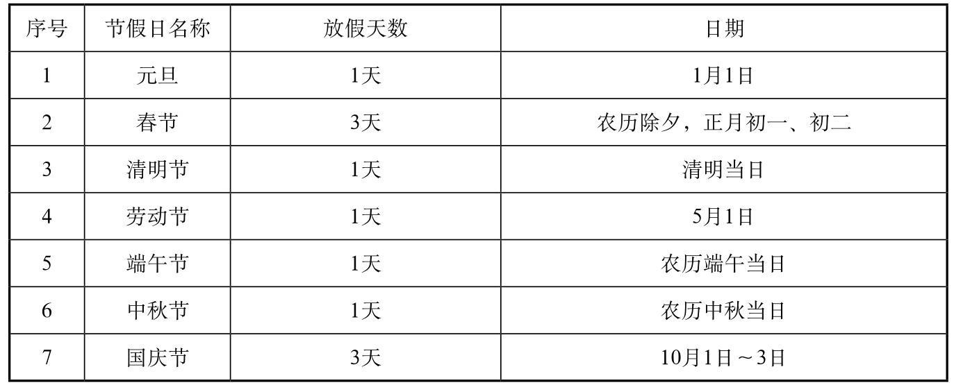 004 了解国家法定节假日 - 物业经理 365 天超级管理