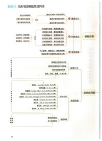 仁爱英语八年级u3t3思维导图