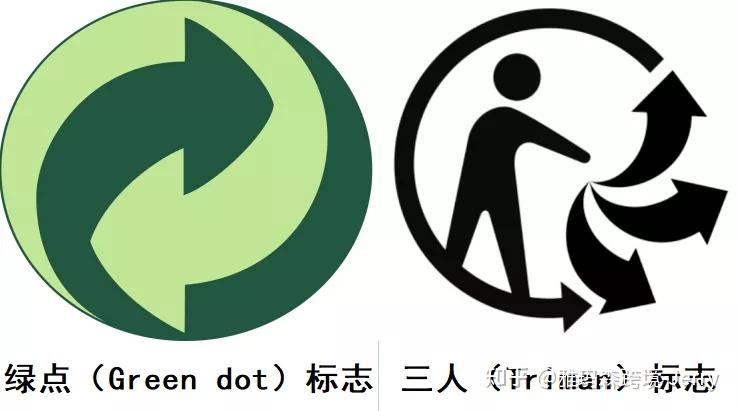 1月1日起,法国市场中的家用产品包装已停止使用"绿点(greendot)"标志