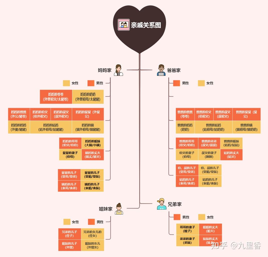 人物关系图算不算思维导图