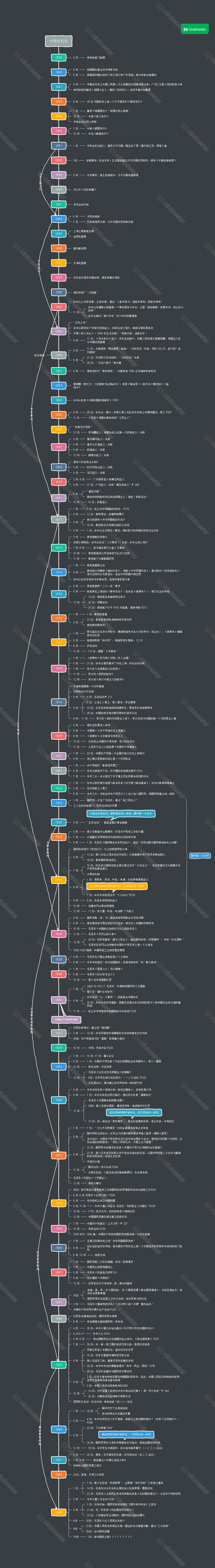 中国近代史 考点编年时间轴