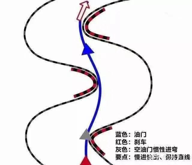 1号卡丁|儿童卡丁车各种过弯技巧分享