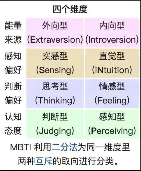 enfj会喜欢什么样的女生mbtienfj喜欢什么类型女生